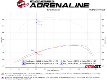 aFe Momentum HD Intake System | GM Diesel Trucks 2500/3500 (L5P) (50-70056T)