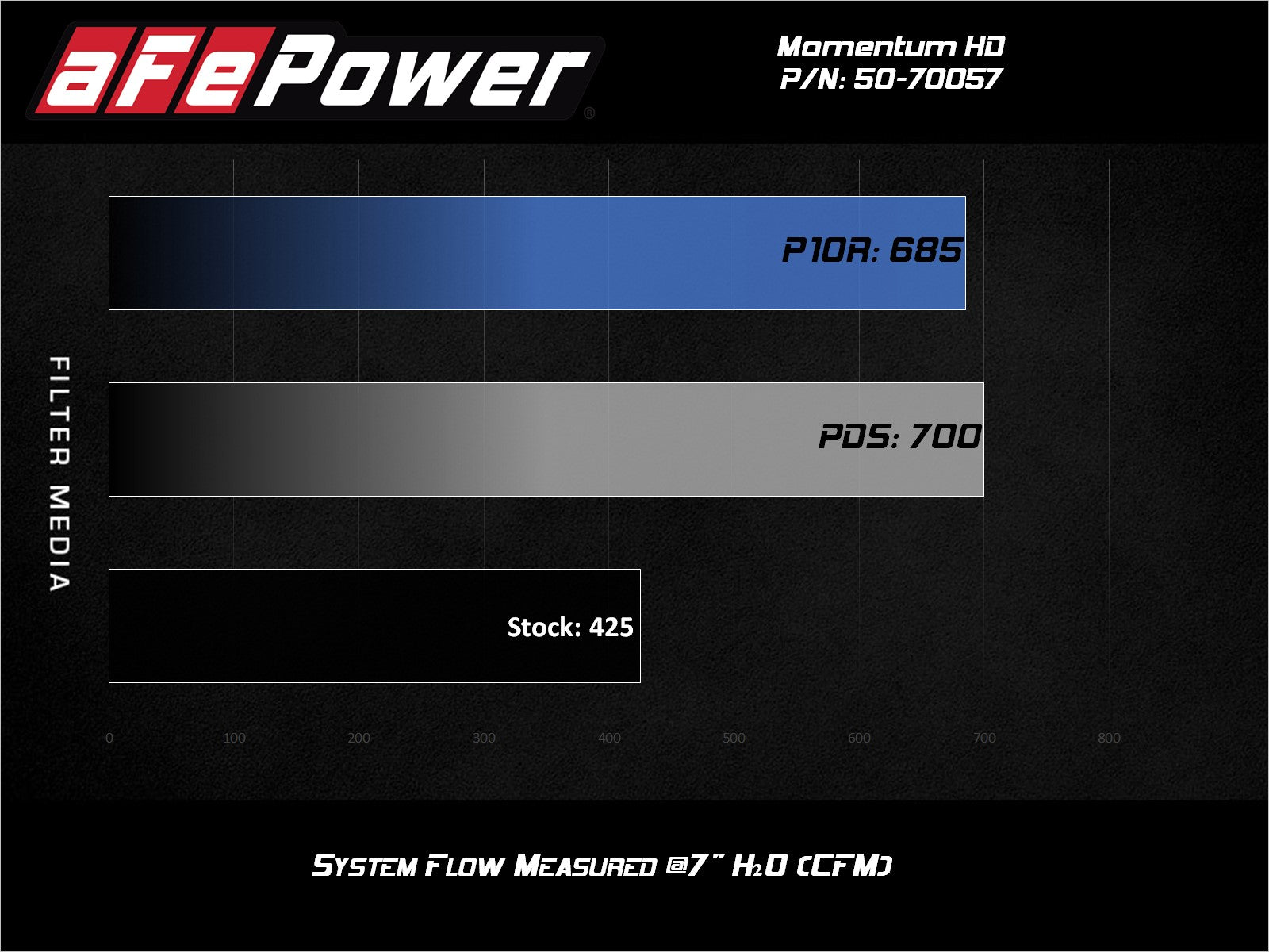 aFe Momentum HD Cold Air Intake w/ Pro Dry S Media | Ford Powerstroke 7.3L (94-97) (50-70057D)