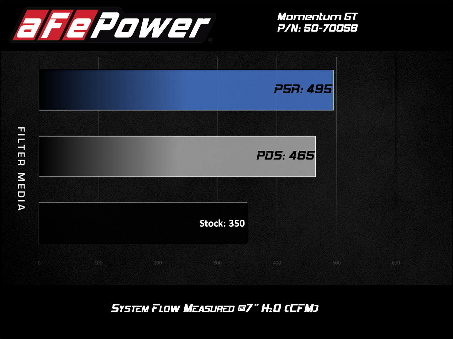 aFe Momentum GT Cold Air Intake System w/ Pro Dry S | Ford F-250/F-350 Super Duty V8-7.3L (50-70058D)