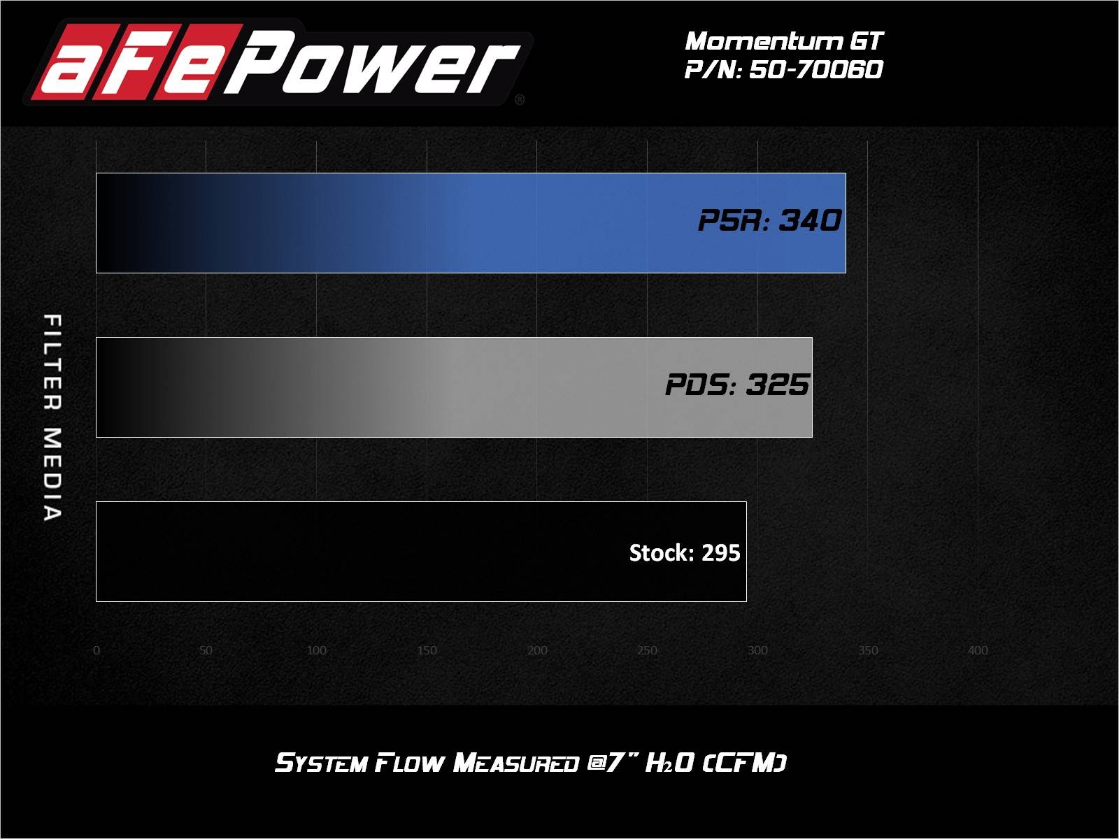aFe Momentum GT Cold Air Intake w/ Pro 5R Filter | BMW M340i (G20) 3.0L L6 (20-21) (50-70060R)