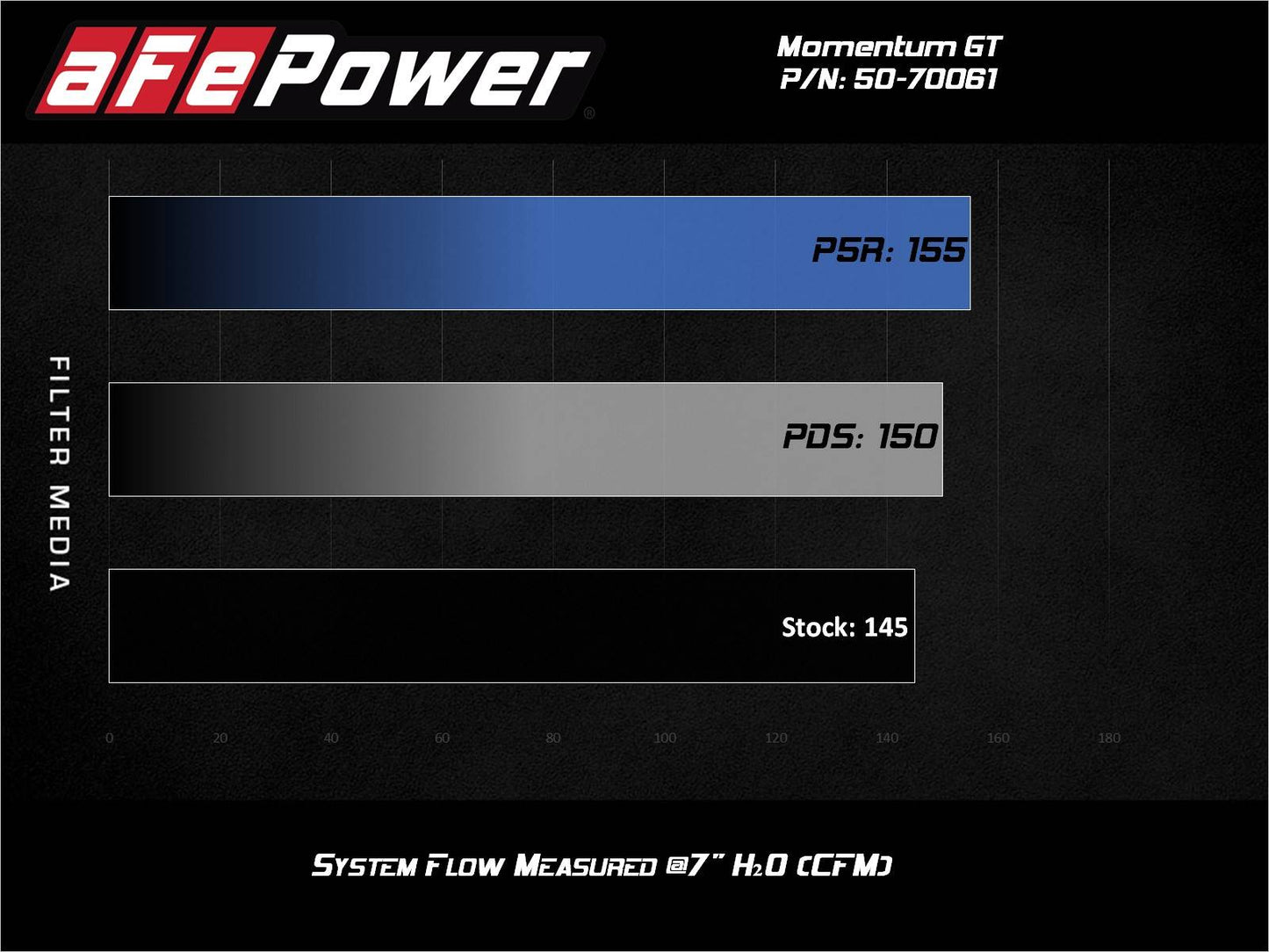 aFe Momentum GT Cold Air Intake System | BMW 330i B46/B48 (50-70061D)