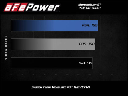 aFe Momentum GT Cold Air Intake System | BMW 330i B46/B48 (50-70061D)