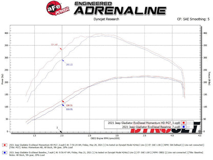 aFe Momentum HD Cold Air Intake w/ Pro GUARD7 | Jeep Wrangler JL V6-3.0L TD (50-70062G)
