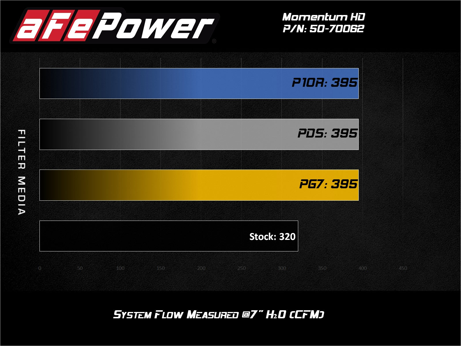 aFe Momentum HD Cold Air Intake w/ Pro GUARD7 | Jeep Wrangler JL V6-3.0L TD (50-70062G)