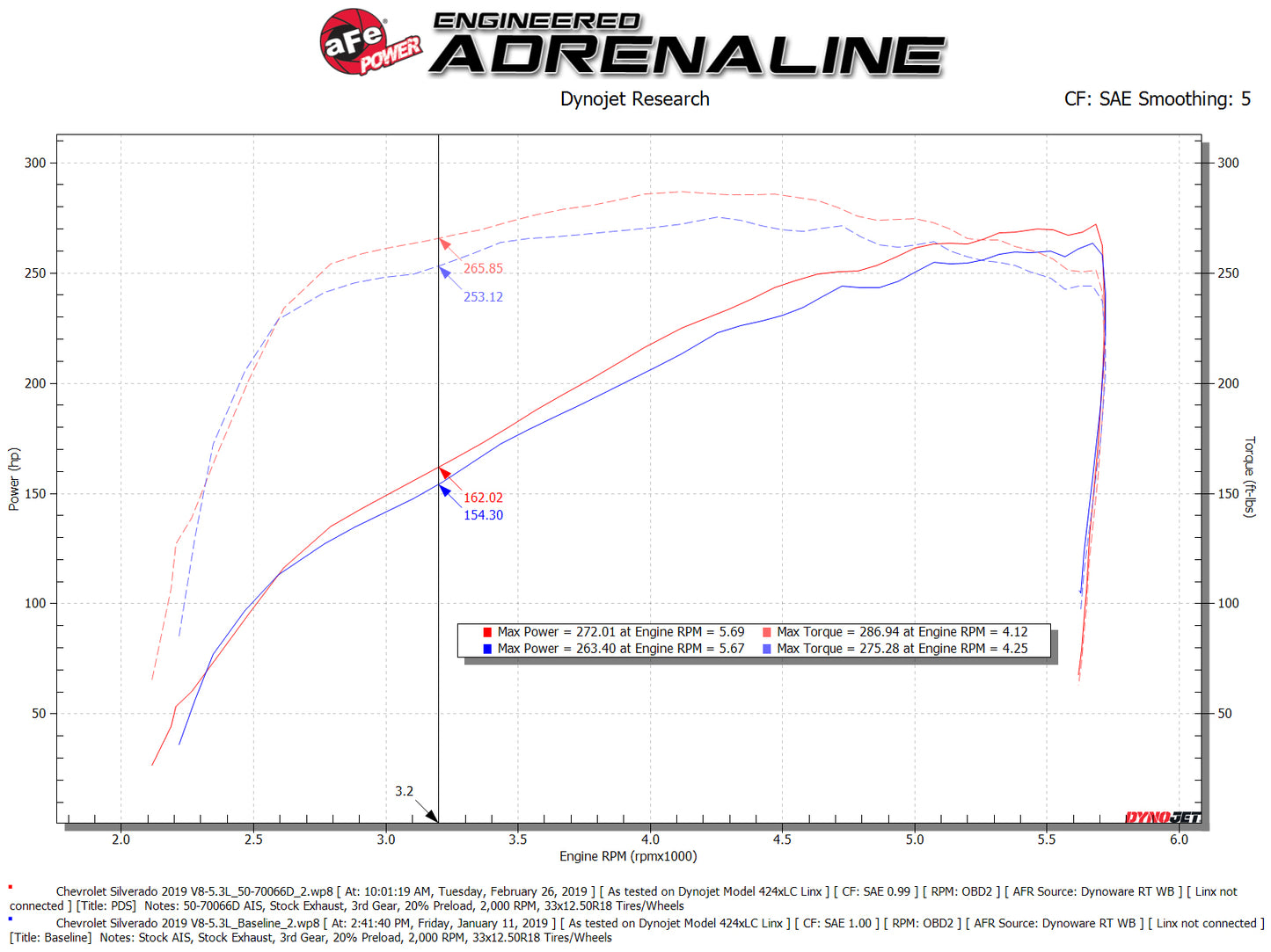 aFe Momentum GT Pro DRY S Cold Air Intake | GM SUV 2019-2021 5.3L V8 (50-70066D)
