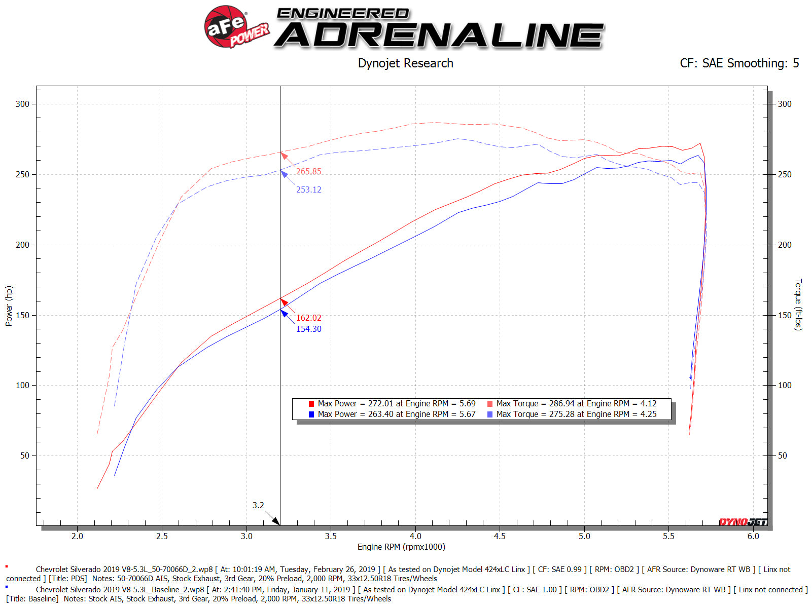 aFe Momentum GT Pro DRY S Cold Air Intake | GM SUV 2019-2021 5.3L V8 (50-70066D)