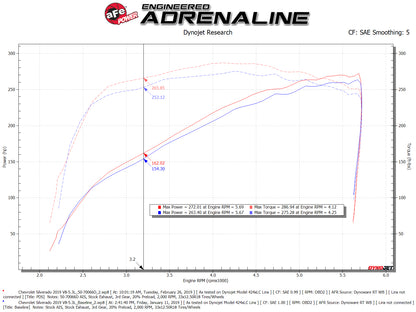aFe Momentum GT Pro DRY S Cold Air Intake | GM SUV 2019-2021 5.3L V8 (50-70066D)