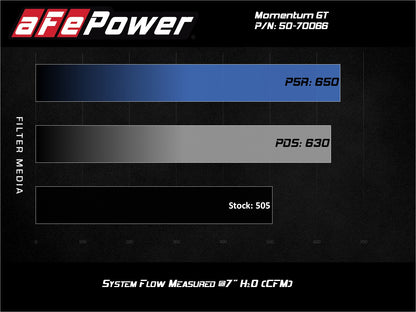 aFe Momentum GT Pro DRY S Cold Air Intake | GM SUV 2019-2021 5.3L V8 (50-70066D)