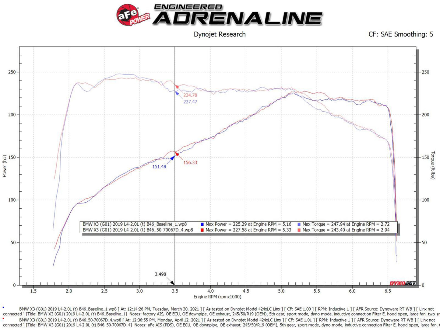 aFe Momentum GT Cold Air Intake System | BMW 530i / 530e (17-21) (50-70067D)
