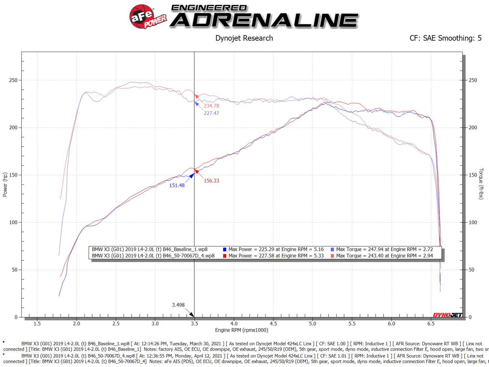 aFe Momentum GT Cold Air Intake System | BMW 530i / 530e (17-21) (50-70067D)