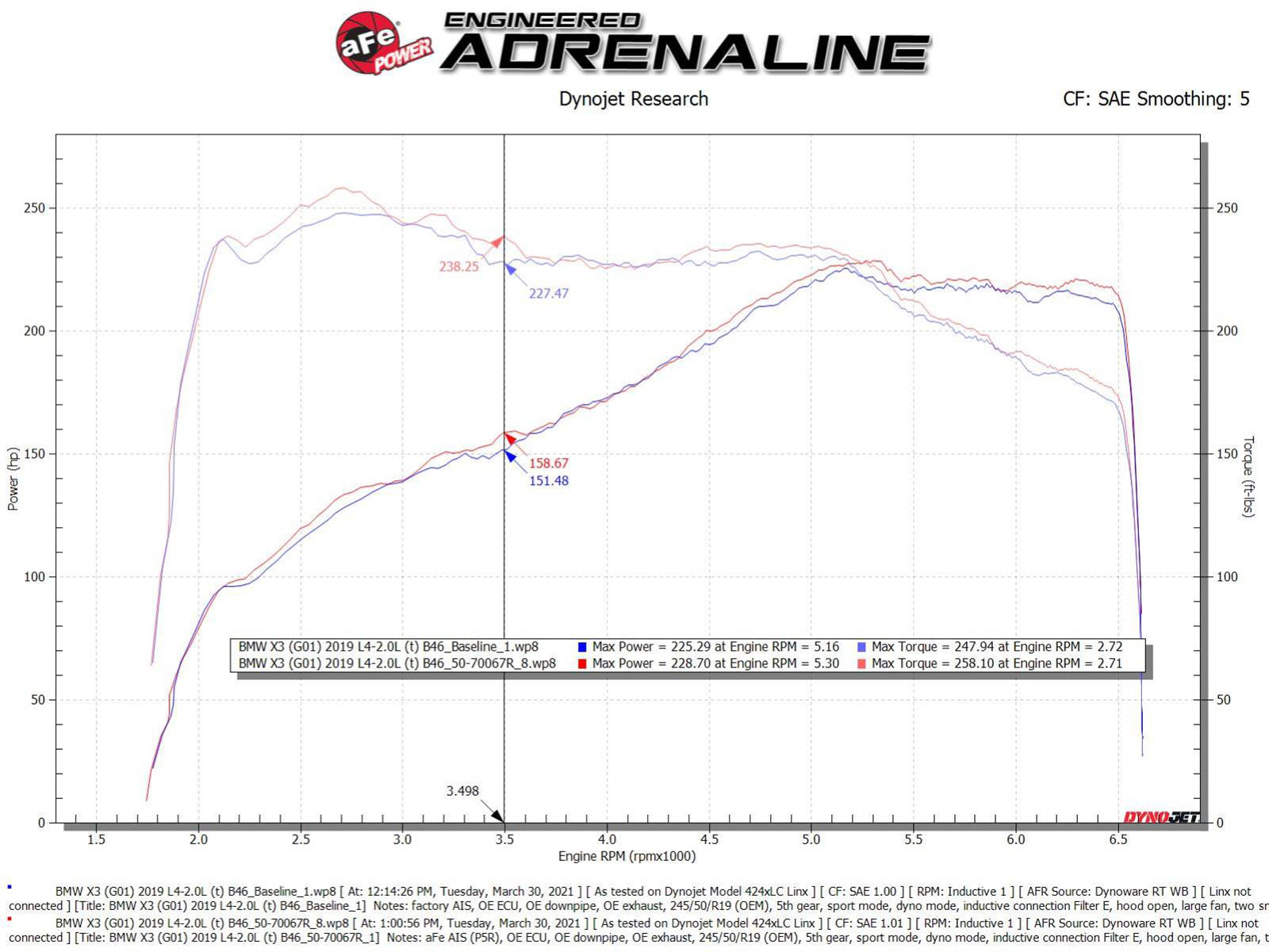 aFe Momentum GT Cold Air Intake w/ Pro 5R Filter | BMW 530 (17-21) (50-70067R)