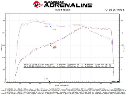 aFe Momentum GT Cold Air Intake w/ Pro 5R Filter | BMW 530 (17-21) (50-70067R)