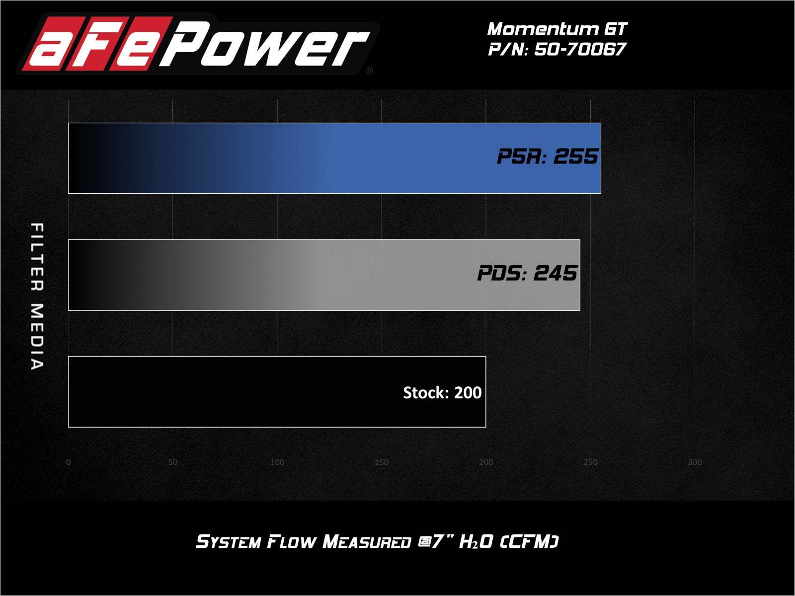 aFe Momentum GT Cold Air Intake w/ Pro 5R Filter | BMW 530 (17-21) (50-70067R)