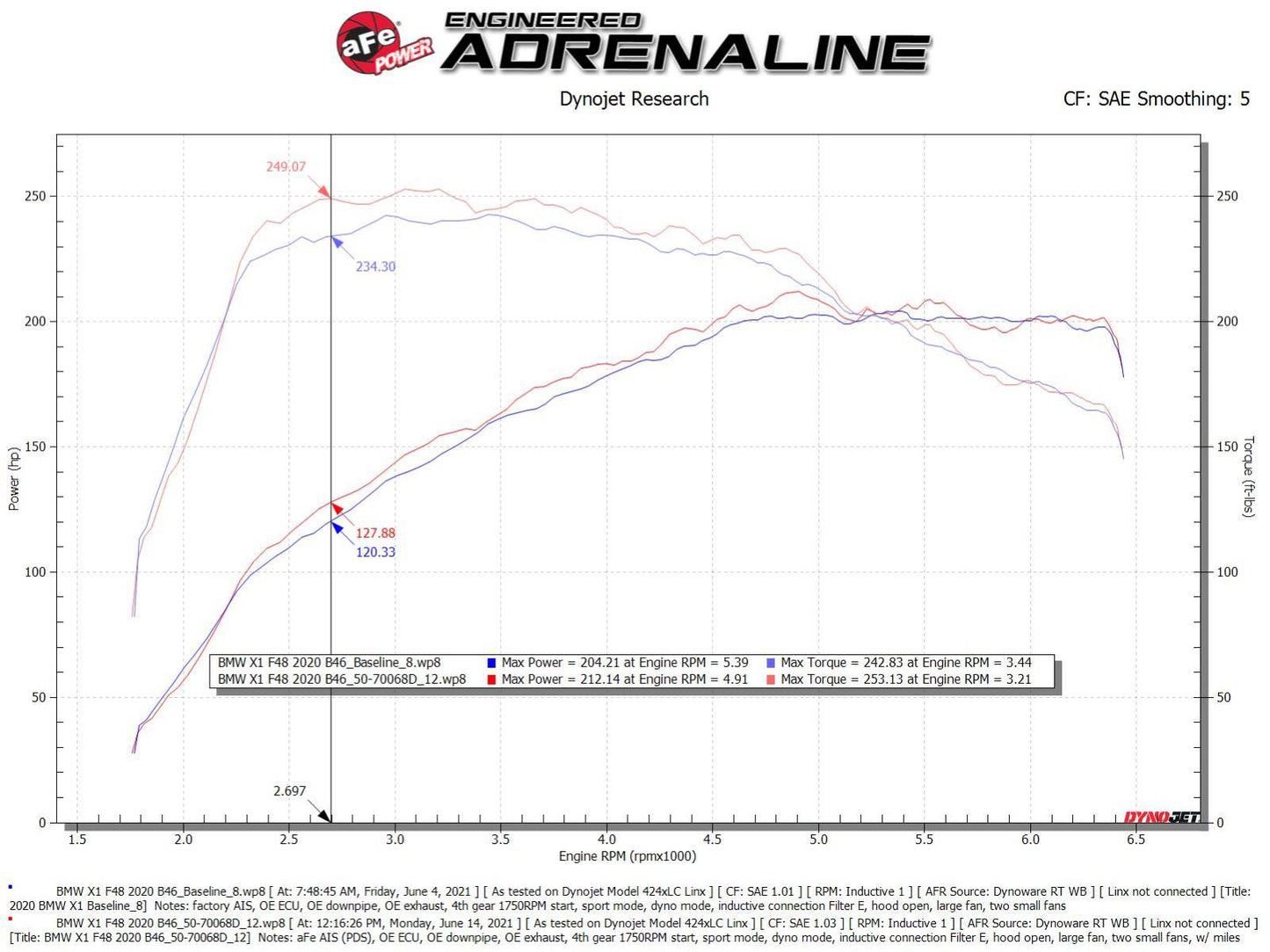 aFe Momentum GT Cold Air Intake System | Mini Cooper S (F56) (19-21) (50-70068D)