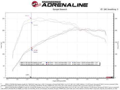 aFe Momentum GT Cold Air Intake System | Mini Cooper S (F56) (19-21) (50-70068D)