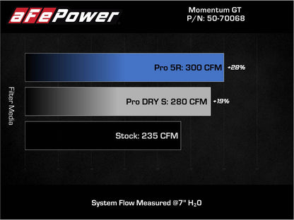 aFe Momentum GT Pro 5R Cold Air Intake System | MINI Cooper S (F56) (50-70068R)