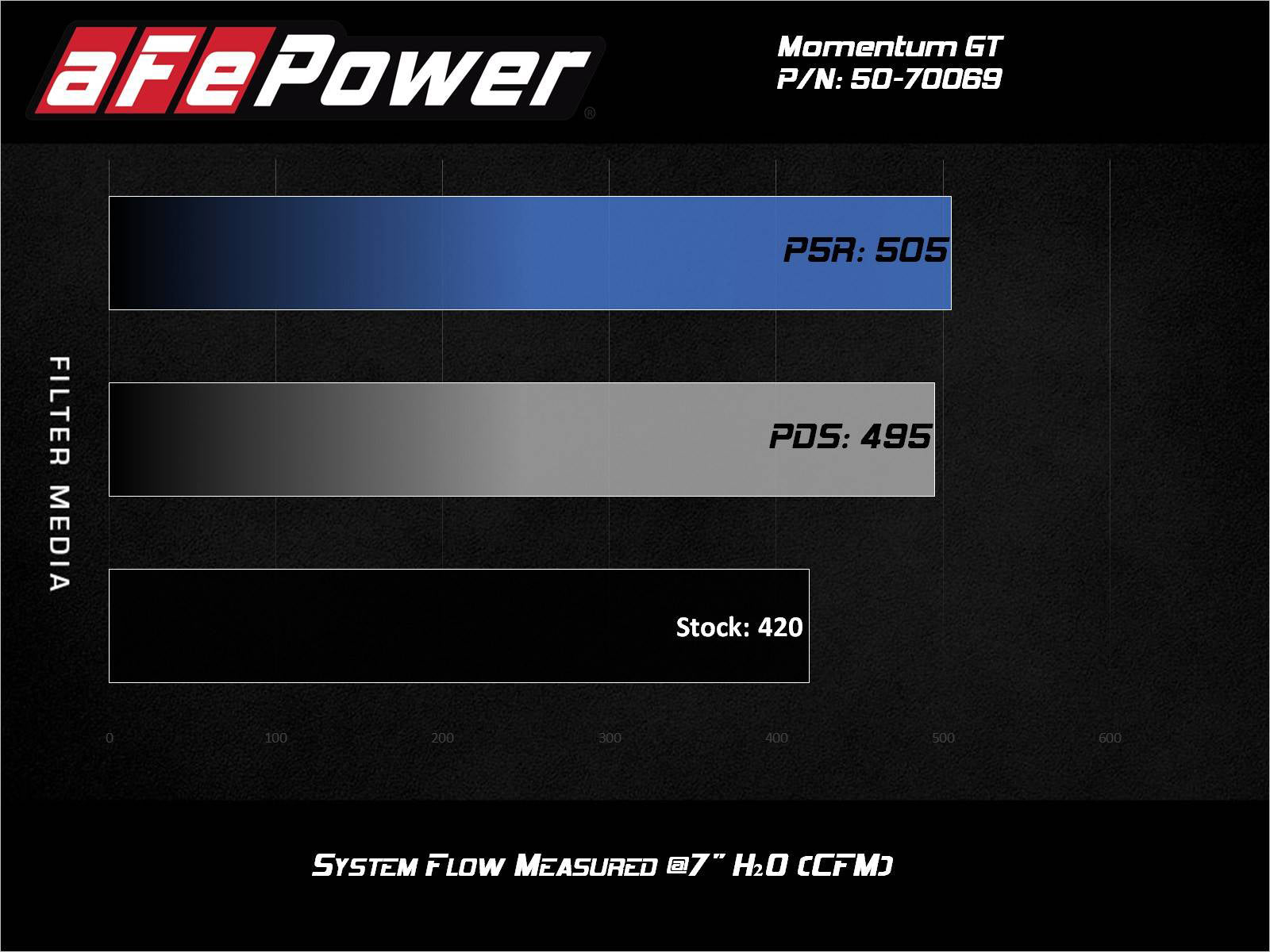 aFe Momentum GT Pro DRY S Cold Air Intake | Ford F-250/F-350 (20-21) (50-70069D)