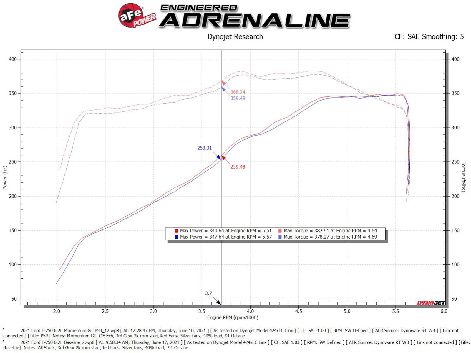 aFe Momentum GT Pro 5R Cold Air Intake | Ford F-250/F-350 (20-21) (50-70069R)