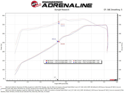 aFe Momentum GT Pro 5R Cold Air Intake | Ford F-250/F-350 (20-21) (50-70069R)