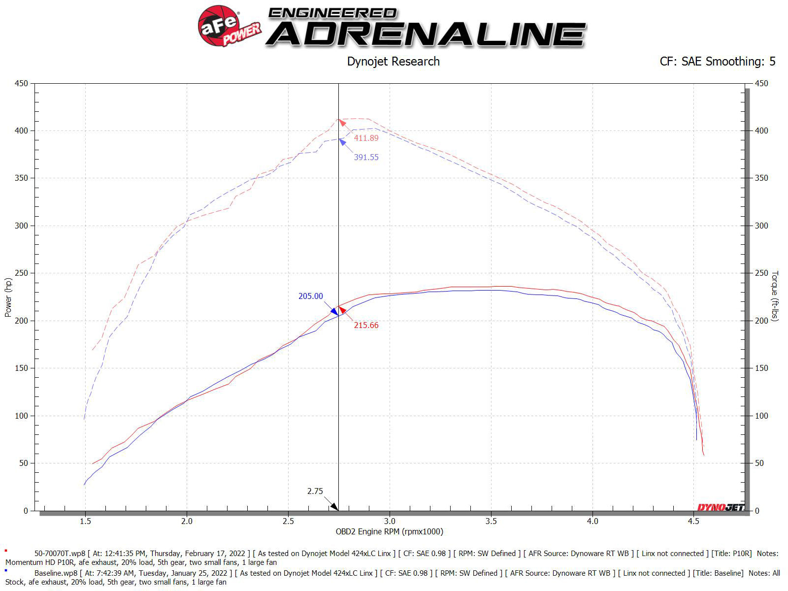 aFe Momentum HD Pro 10R Cold Air Intake | RAM 1500 3.0L V6 (td) (20-21) (50-70070T)
