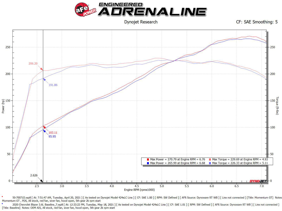 aFe Momentum GT Pro Dry S Intake 6"x4" Flange | Chevrolet Blazer V6-3.6L (19-22) (50-70071D)