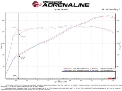 aFe Momentum GT Pro Dry S Intake 6"x4" Flange | Chevrolet Blazer V6-3.6L (19-22) (50-70071D)