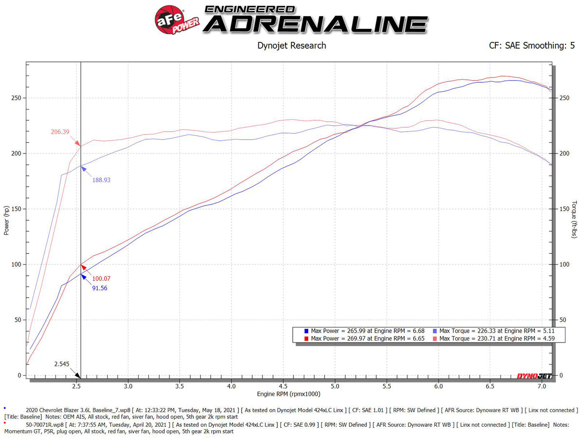 aFe Momentum GT Pro 5R Intake System | Chevrolet Blazer V6-3.6L (19-22) (50-70071R)