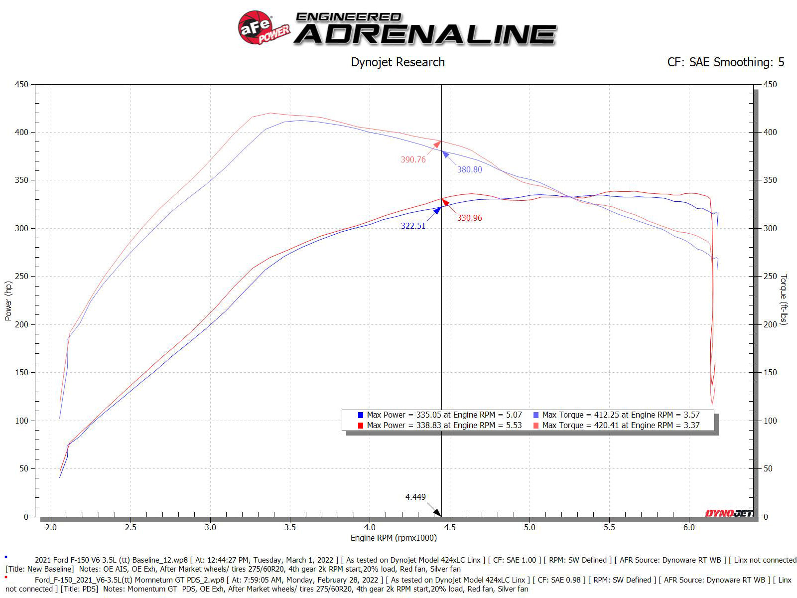 aFe Momentum GT Pro Dry S Intake System | Ford F-150 V6-3.5L (21+) (50-70072D)