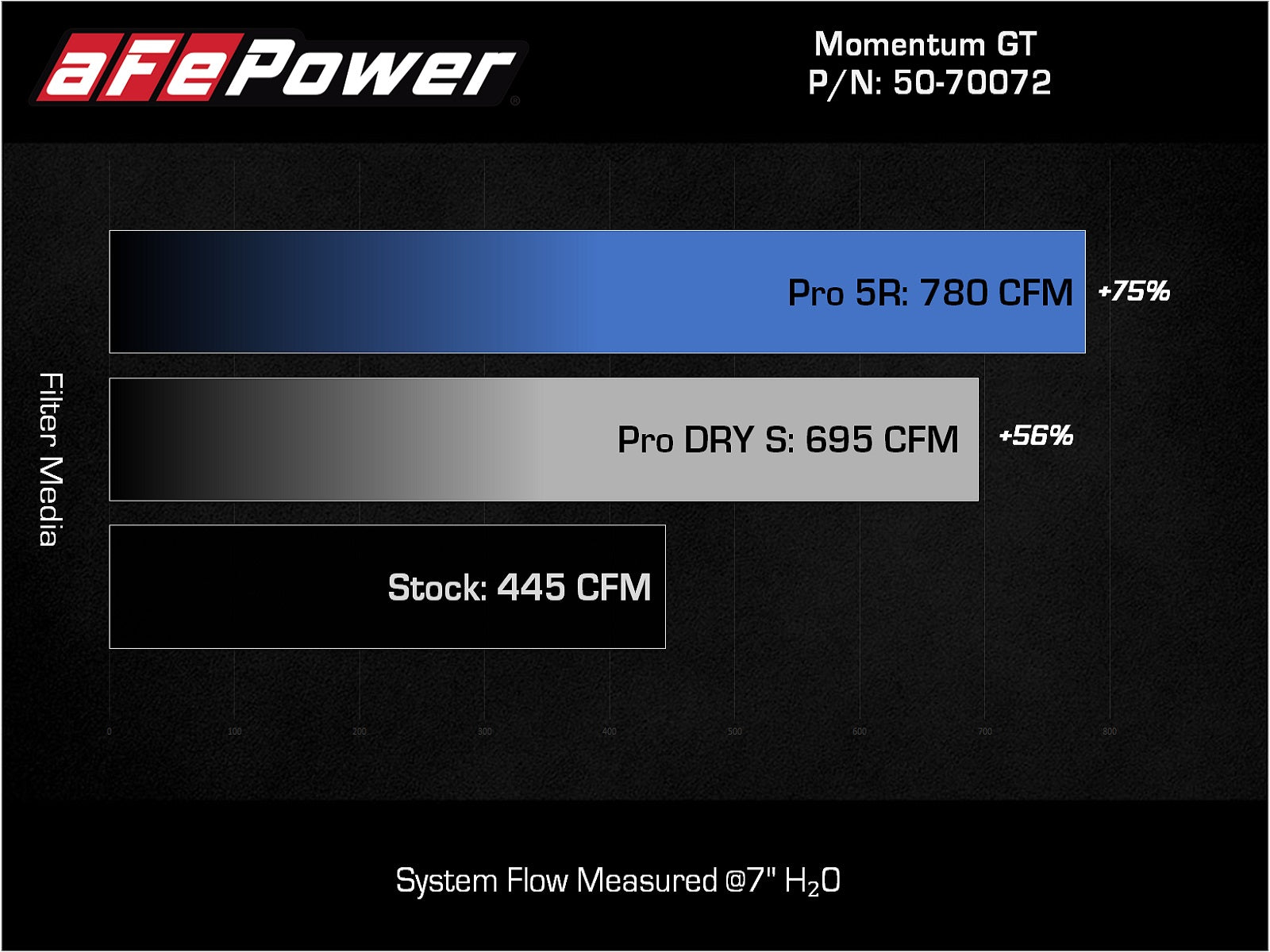 aFe Momentum GT Pro Dry S Intake System | Ford F-150 V6-3.5L (21+) (50-70072D)