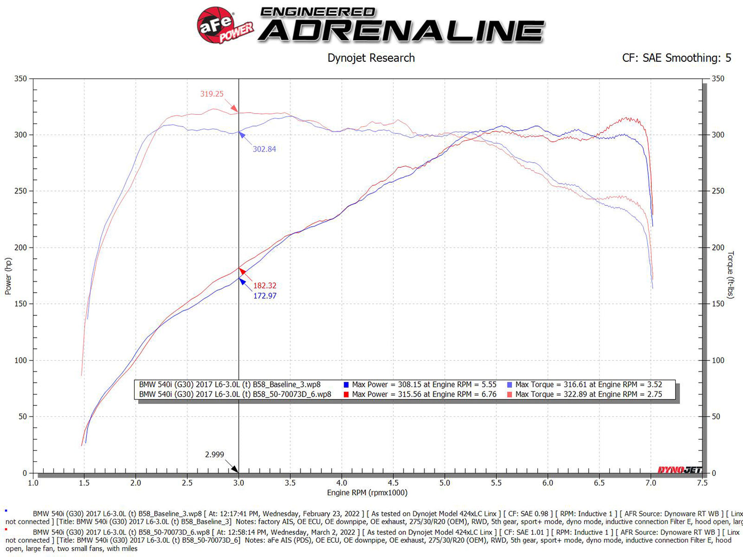 aFe Momentum GT Pro Dry S Intake 17-21 BMW 540i G30 L6-3.0L | BMW 5 Series G30 (50-70073D)