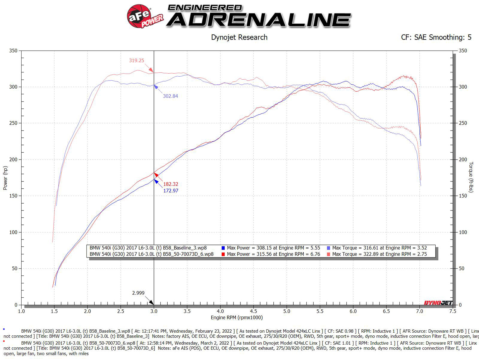 aFe Momentum GT Pro Dry S Intake 17-21 BMW 540i G30 L6-3.0L | BMW 5 Series G30 (50-70073D)
