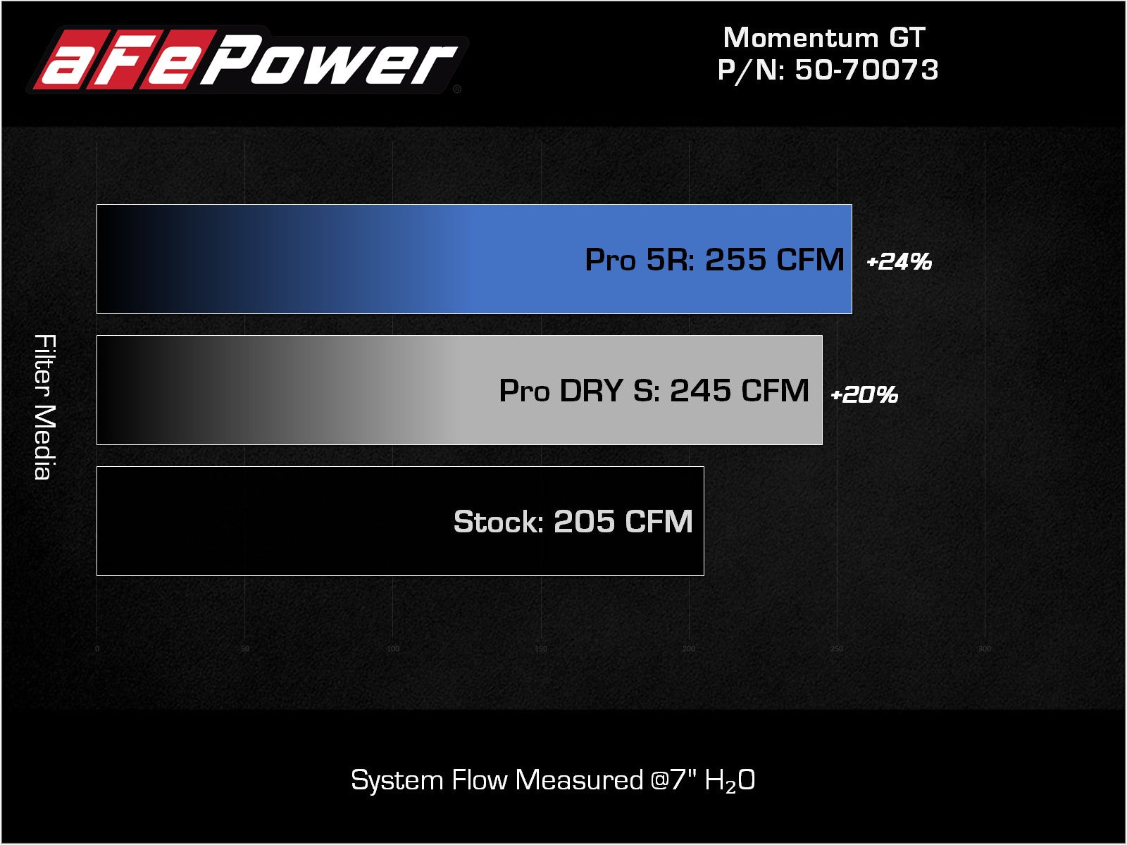 aFe Momentum GT Pro Dry S Intake 17-21 BMW 540i G30 L6-3.0L | BMW 5 Series G30 (50-70073D)