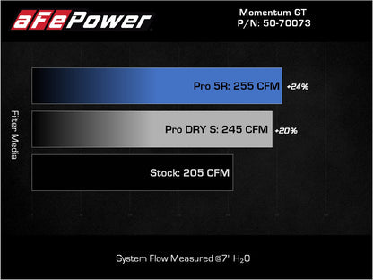 aFe Momentum GT Pro Dry S Intake 17-21 BMW 540i G30 L6-3.0L | BMW 5 Series G30 (50-70073D)