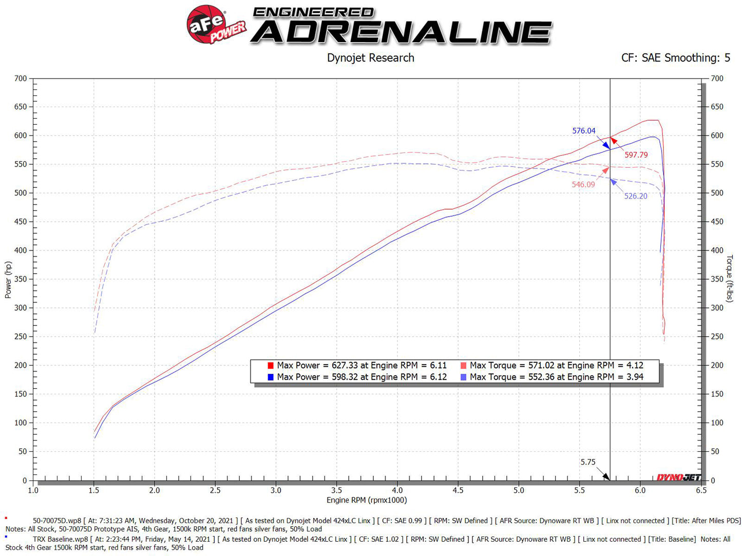 aFe Momentum GT Pro Dry S Cold Air Intake System | Ram 1500 TRX V8-6.2L SC (21-22) (50-70075D)