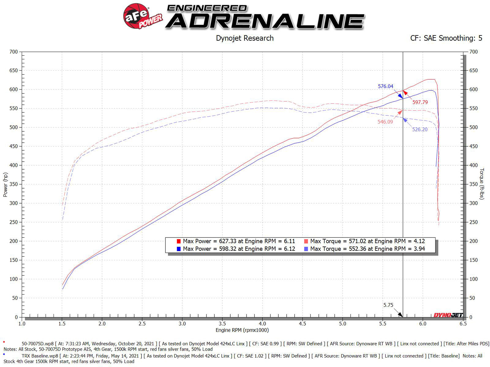 aFe Momentum GT Pro Dry S Cold Air Intake System | Ram 1500 TRX V8-6.2L SC (21-22) (50-70075D)