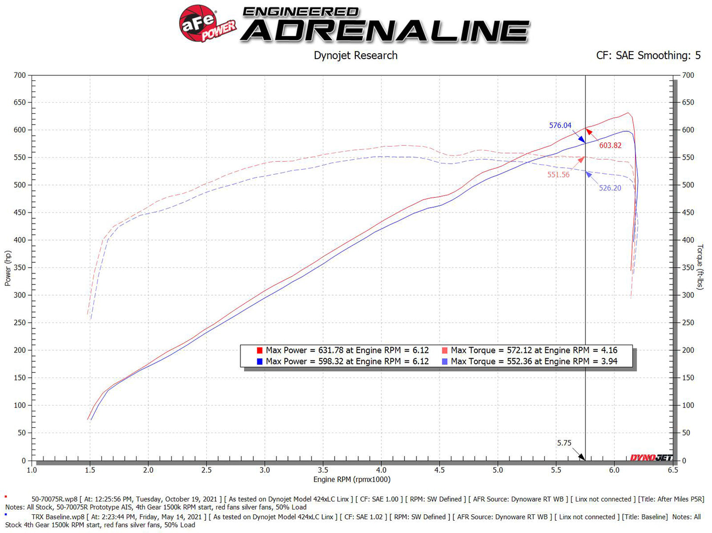 aFe Momentum GT Pro 5R Cold Air Intake System | Ram 1500 TRX V8-6.2L SC (21-22) (50-70075R)