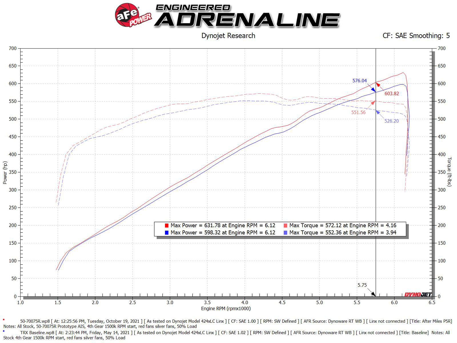 aFe Momentum GT Pro 5R Cold Air Intake System | Ram 1500 TRX V8-6.2L SC (21-22) (50-70075R)