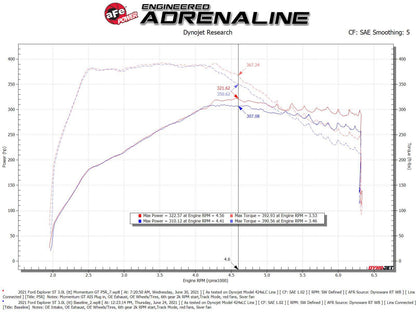 aFe Momentum GT Pro 5R Cold Air Intake | Ford Explorer ST V6 3.0L TT (20-21) (50-70076R)
