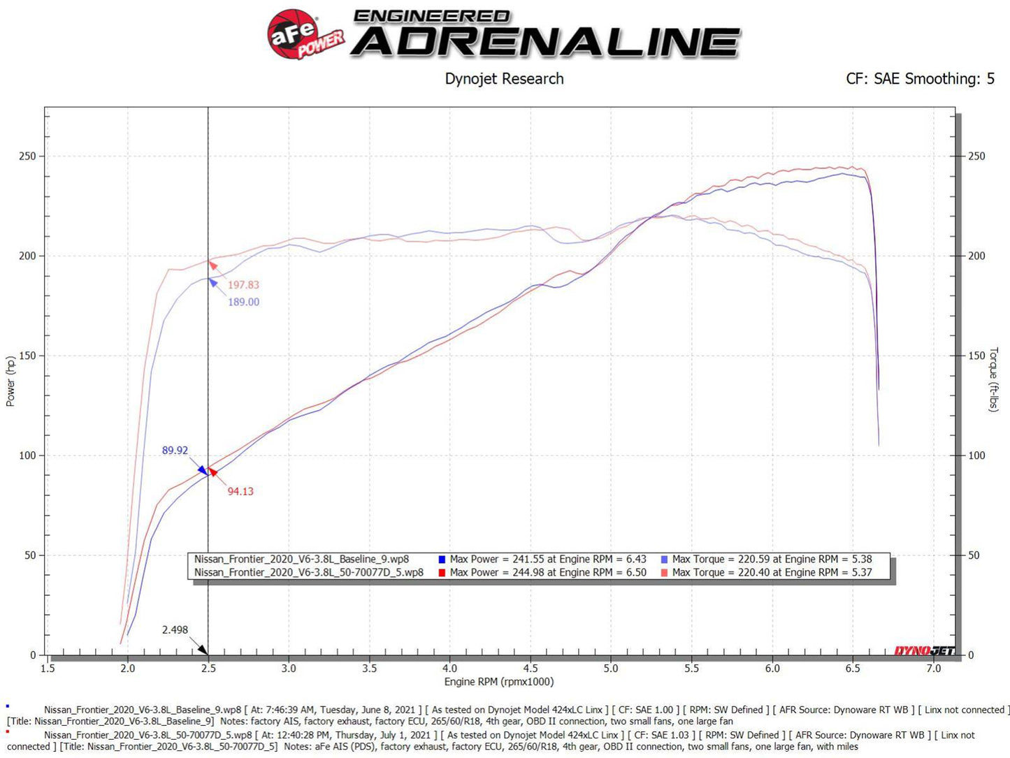aFe Momentum GT 8" Pro DRY S Cold Air Intake | Nissan Frontier V6-3.8L (20-22) (50-70077D)