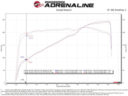 aFe Momentum GT 8" Pro DRY S Cold Air Intake | Nissan Frontier V6-3.8L (20-22) (50-70077D)