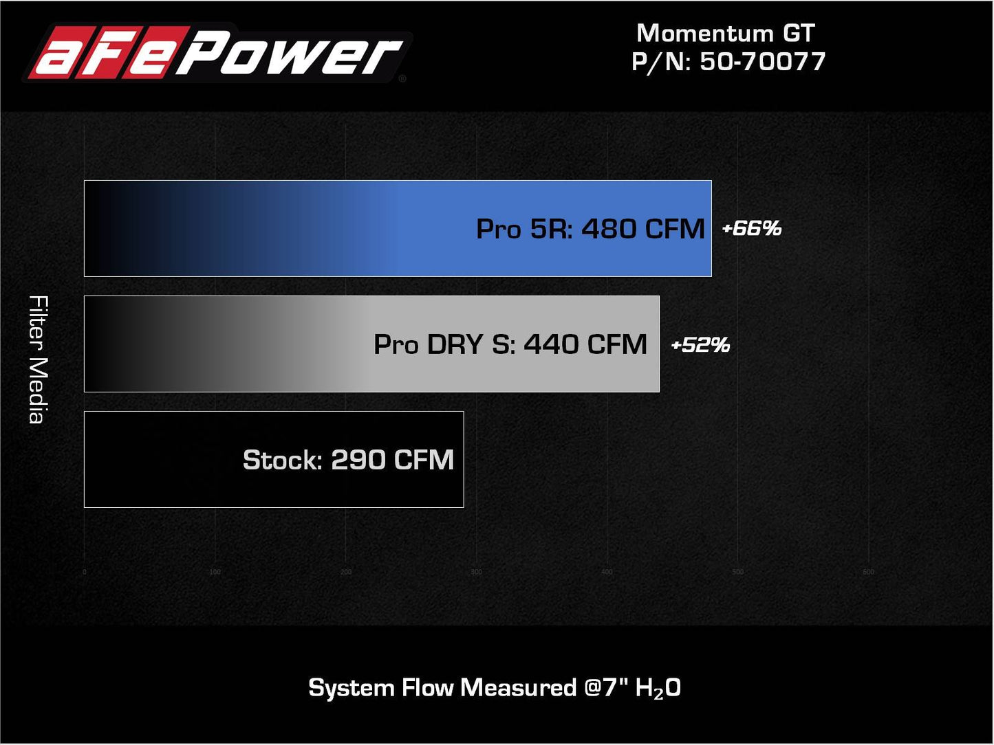 aFe Momentum GT 8" Pro DRY S Cold Air Intake | Nissan Frontier V6-3.8L (20-22) (50-70077D)