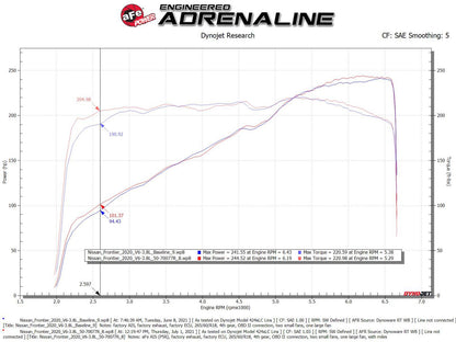 aFe Momentum GT Cold Air Intake w/ Pro 5R Filter | Nissan Frontier V6-3.8L (20-22) (50-70077R)