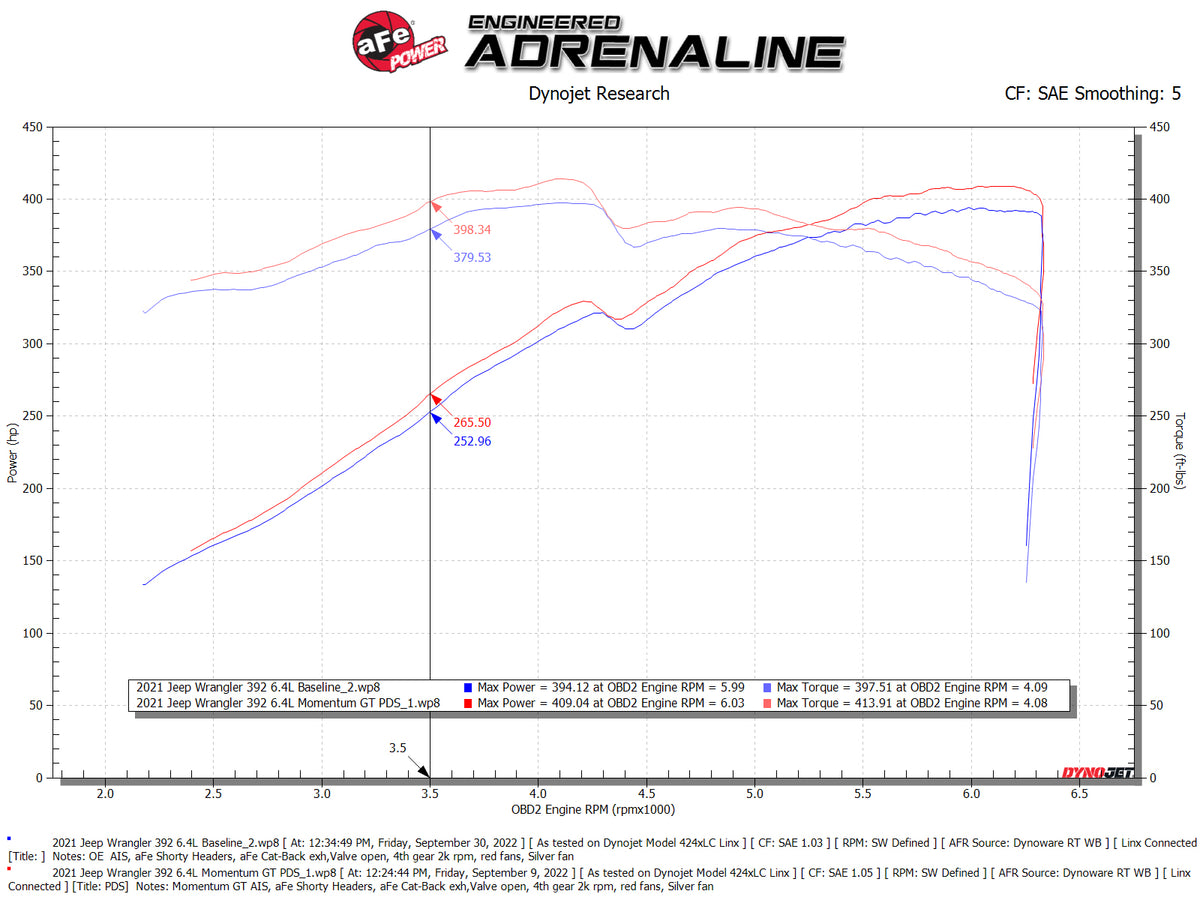 aFe Momentum GT Pro DRY S Cold Air Intake System | Jeep Wrangler (21-22) (50-70080D)