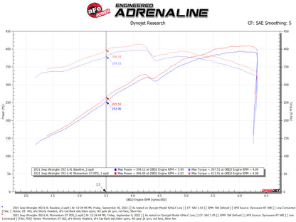 aFe Momentum GT Pro DRY S Cold Air Intake System | Jeep Wrangler (21-22) (50-70080D)
