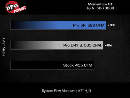 aFe Momentum GT Pro DRY S Cold Air Intake System | Jeep Wrangler (21-22) (50-70080D)