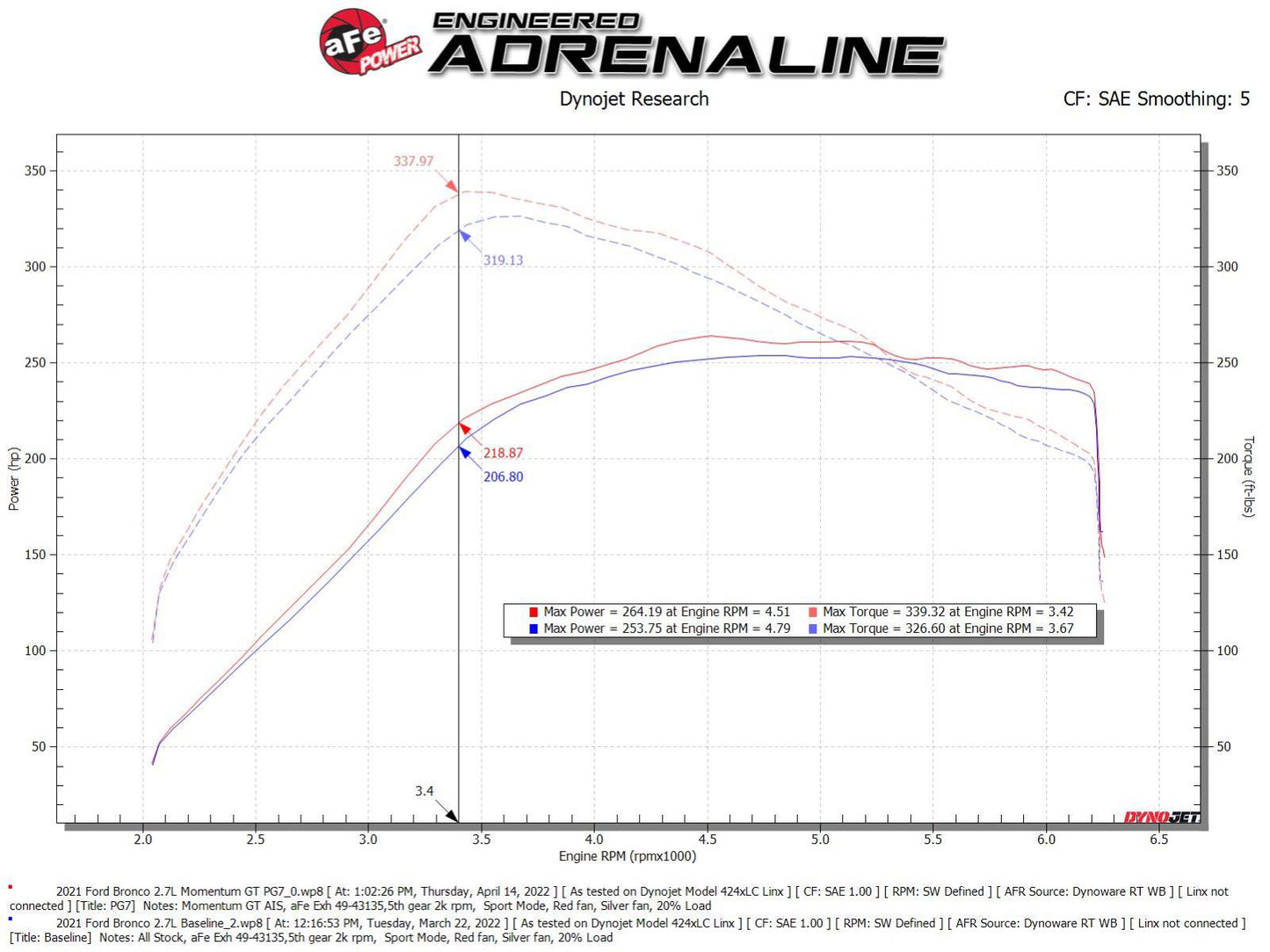 aFe Momentum GT Cold Air Intake w/ Pro GUARD 7 Filter | Ford Bronco V6-2.7TT (21-22) (50-70081G)