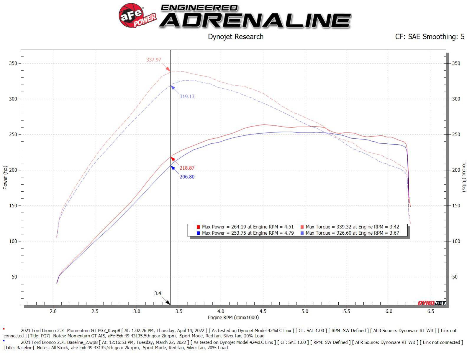 aFe Momentum GT Cold Air Intake w/ Pro GUARD 7 Filter | Ford Bronco V6-2.7TT (21-22) (50-70081G)