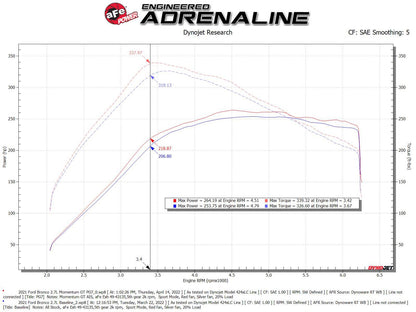 aFe Momentum GT Cold Air Intake w/ Pro GUARD 7 Filter | Ford Bronco V6-2.7TT (21-22) (50-70081G)