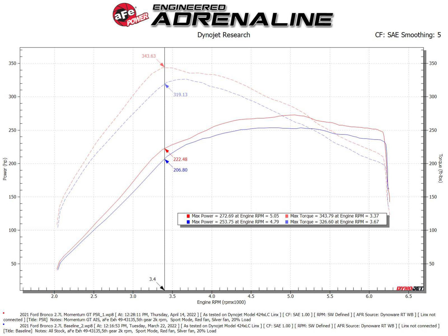 aFe Momentum GT Pro 5R Cold Air Intake | Ford Bronco V6 2.7 (21) (50-70081R)
