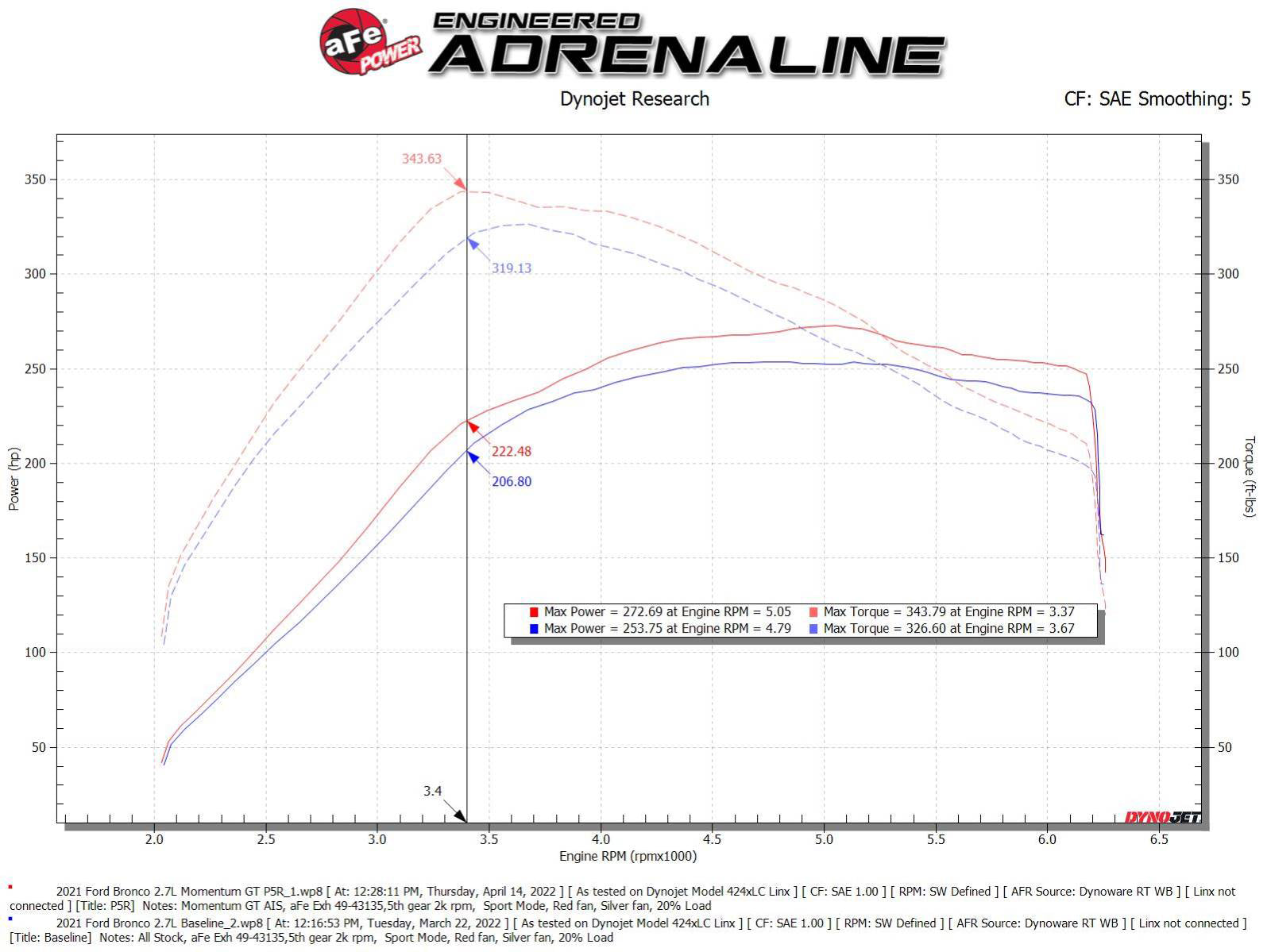aFe Momentum GT Pro 5R Cold Air Intake | Ford Bronco V6 2.7 (21) (50-70081R)